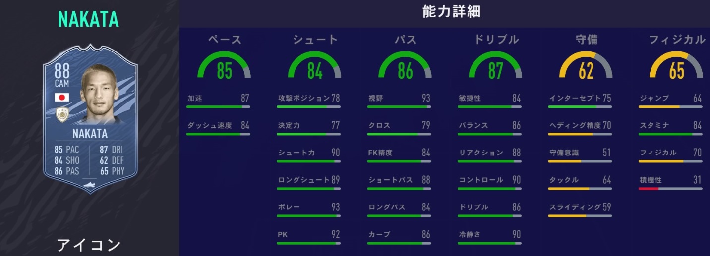 日本人最強は誰だ！「FIFA21、能力値が最も高い日本人選手トップ10」(更新版)｜写真12