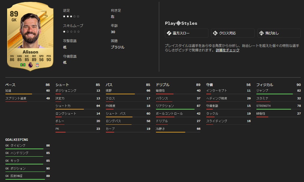 サッカーゲームEA FC24、最強能力選手が判明！エムバペ、ハーランド、メッシ、ネイマールはこうなった｜写真16