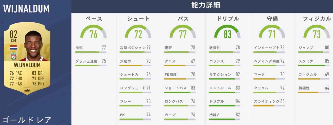 リヴァプールvsユナイテッド！「FIFA19」での能力でバトルだ｜写真9