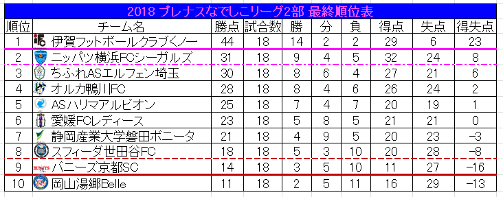 日本サッカー界の“才女”、大滝麻未にインタビュー！「逃げる勇気」と「最後の挑戦」｜写真2
