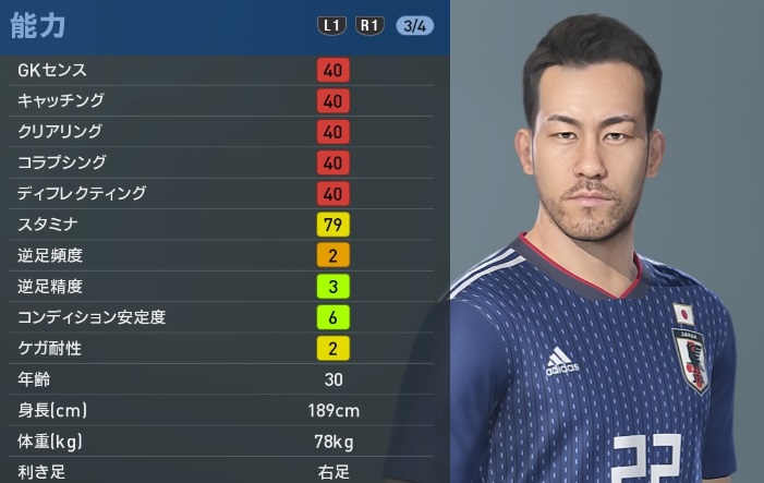 大迫、吉田麻也、酒井宏樹、「ウイイレ2019」での能力値はどうなの？｜写真7