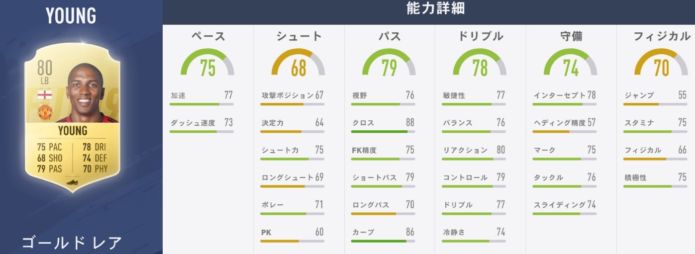 リヴァプールvsユナイテッド！「FIFA19」での能力でバトルだ｜写真8