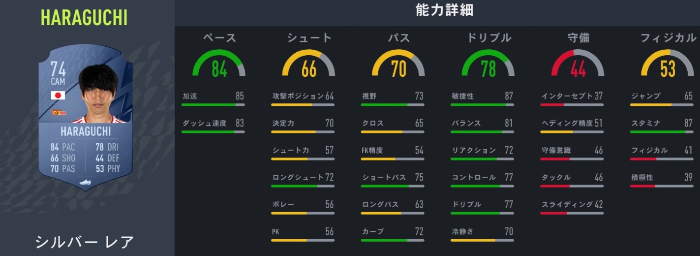  サッカーゲームFIFA22、みんなが気になる「日本人選手の能力」まとめ｜写真15