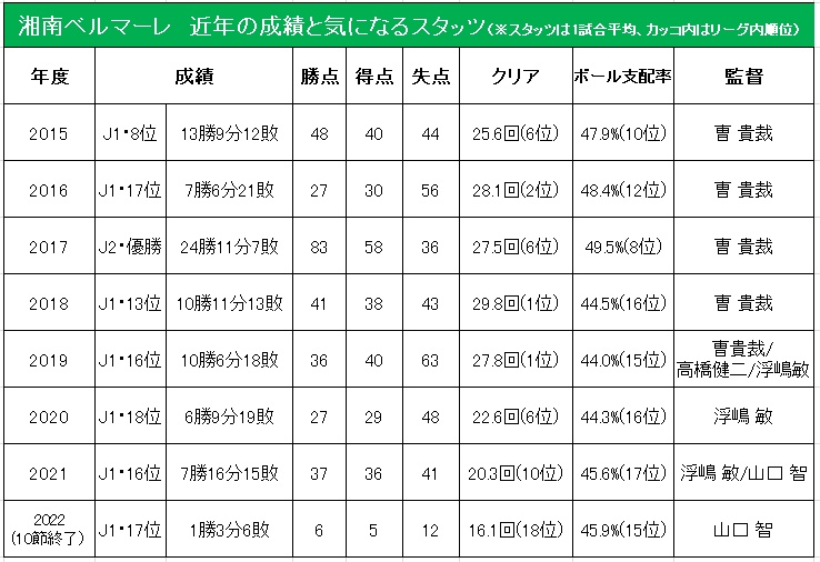 「湘南スタイル」から「湘南モデル」へ。湘南ベルマーレと“監督サトシ”の挑戦｜写真8