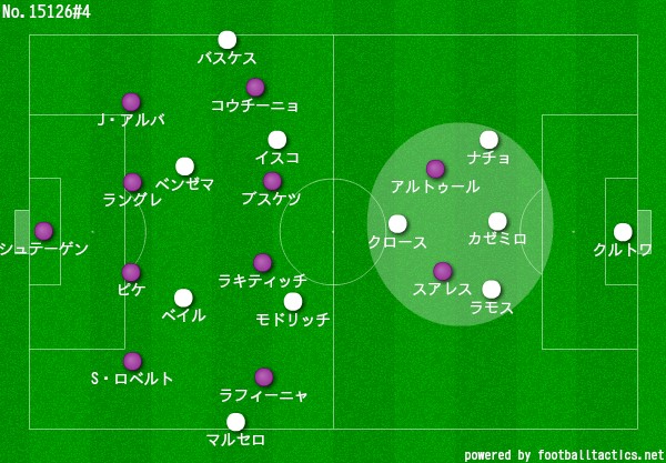 クラシコを徹底分析！試合を動かした「ポジショニングの妙」｜写真4