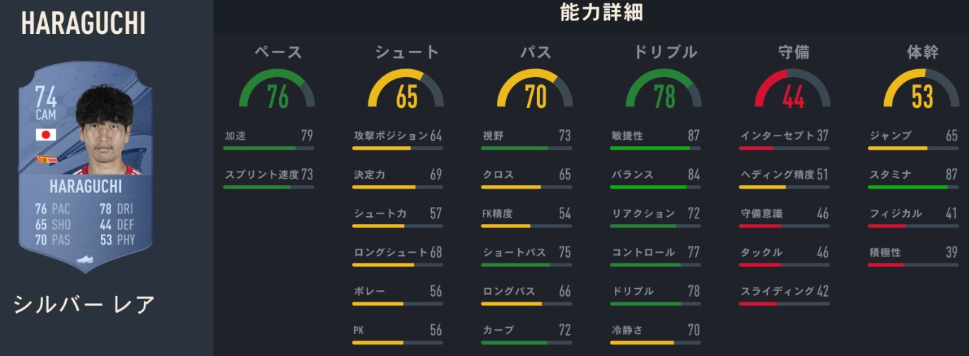 海外日本人選手、サッカーゲームFIFA23での「能力ランク」がこちら｜写真10