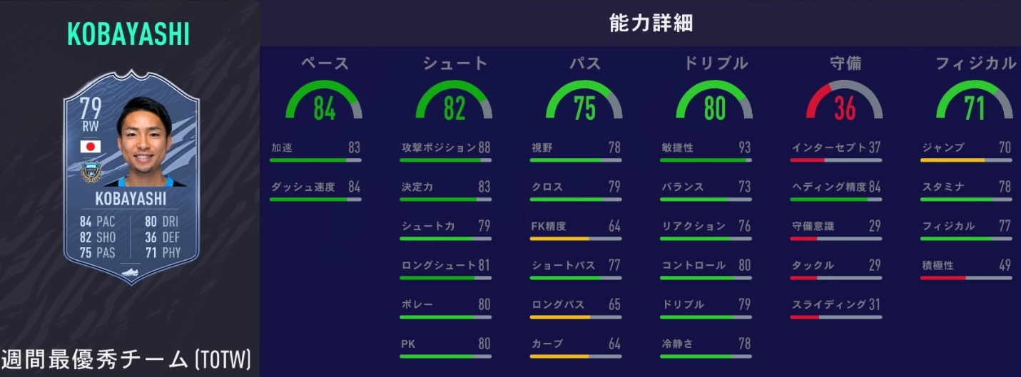 日本人最強は誰だ！「FIFA21、能力値が最も高い日本人選手トップ10」(更新版)｜写真6