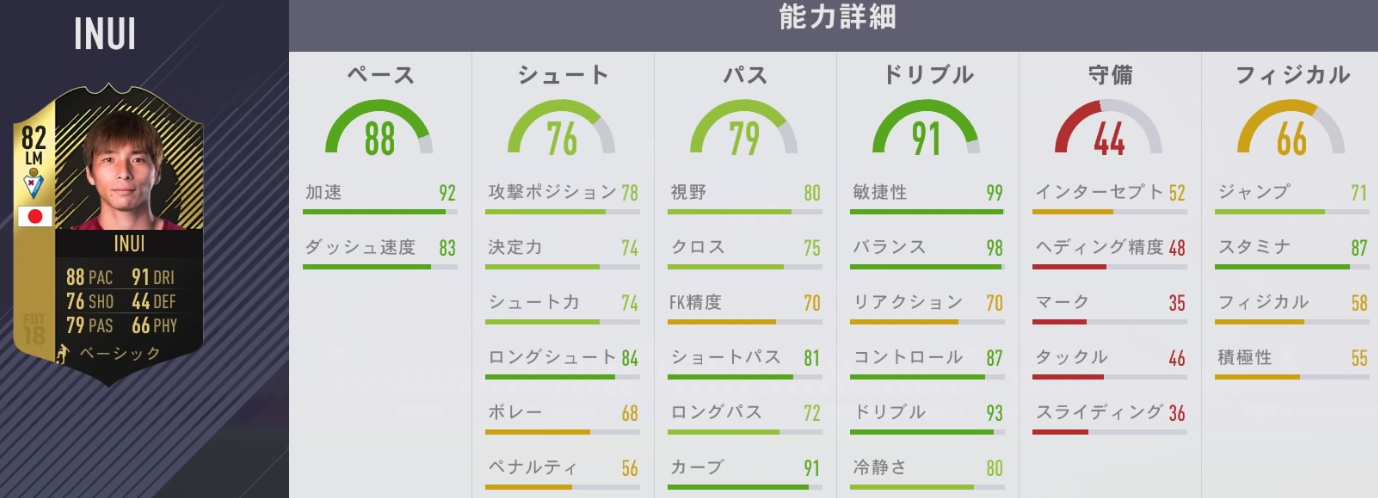 乾貴士、『FIFA18』でまたも「TOTW」に！能力はこうなったぞ｜写真3