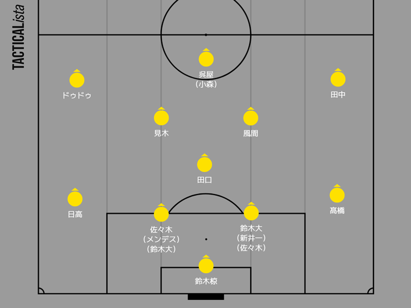 ジェフユナイテッド千葉、小林慶行監督の「田口システム」で驚異の追い上げ！15年ぶりのJ1復帰は果たせるのか。｜写真2