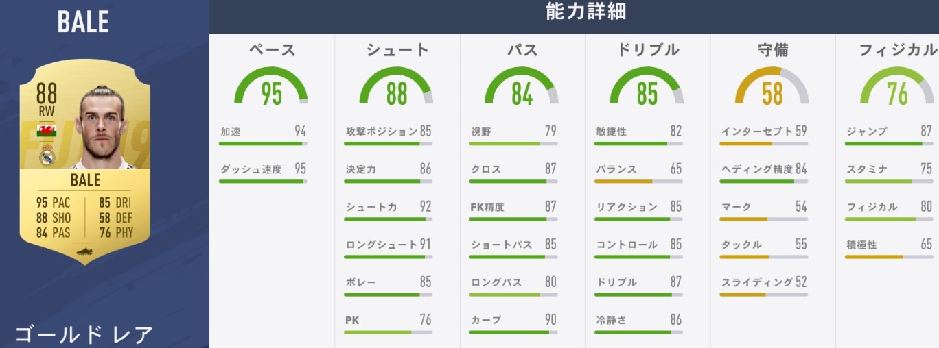 レアル・マドリーの主力選手、『FIFA19』での能力はこうなった｜写真18