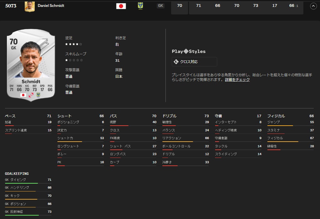 南野拓実、上田綺世、田中碧ら海外日本人10名、サッカーゲームEA FC24の能力がこちら｜写真10