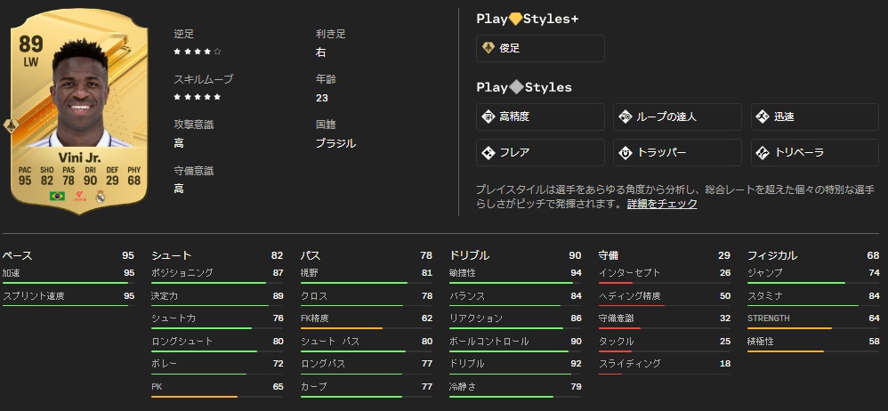 サッカーゲームEA FC24、最強能力選手が判明！エムバペ、ハーランド、メッシ、ネイマールはこうなった｜写真12