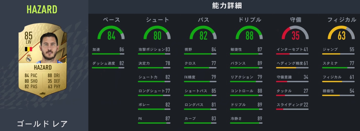 FIFA23で能力ダウンが避けられそうにないスター5人｜写真3