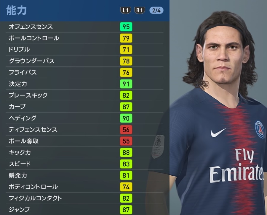 ウルグアイの有名選手たち、 『ウイイレ2019』での能力はこんな感じ｜写真38