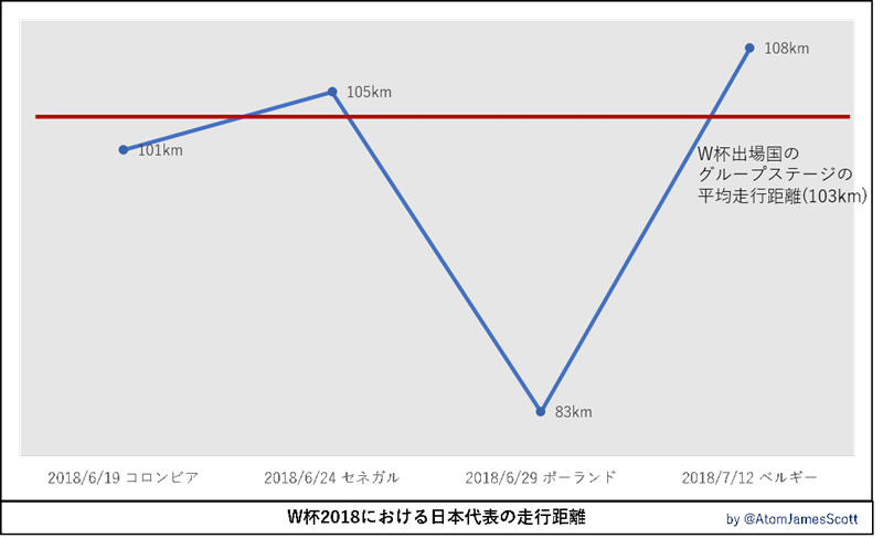 学生アナリスト、アトムに聞け！サッカーにおける「リアルタイム分析」のトレンド｜写真4