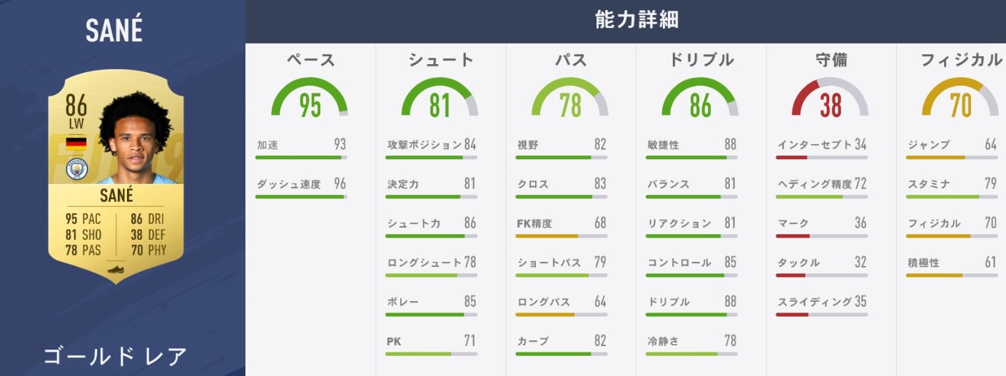 「FIFA19、プレミアリーグで最も能力が高くなる10人のスター」｜写真10