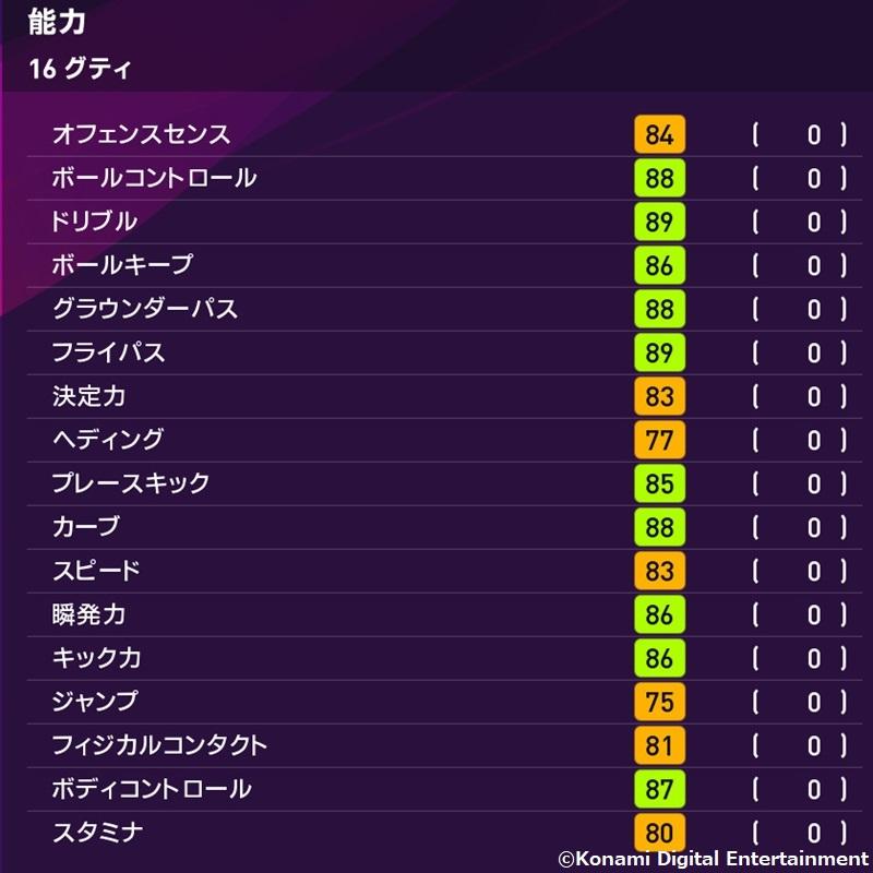 ウイイレ2020、今週はレアル勢が登場！「初登場グティ」「最凶ロベカル」の能力がこれ｜写真6