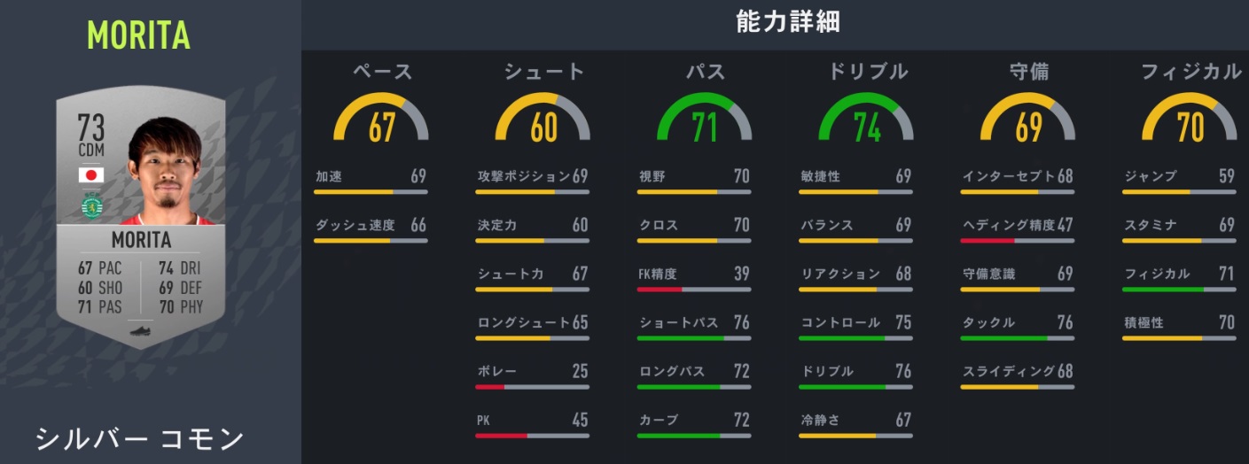 日本人海外組、FIFA23での能力アップが予想される11人｜写真4