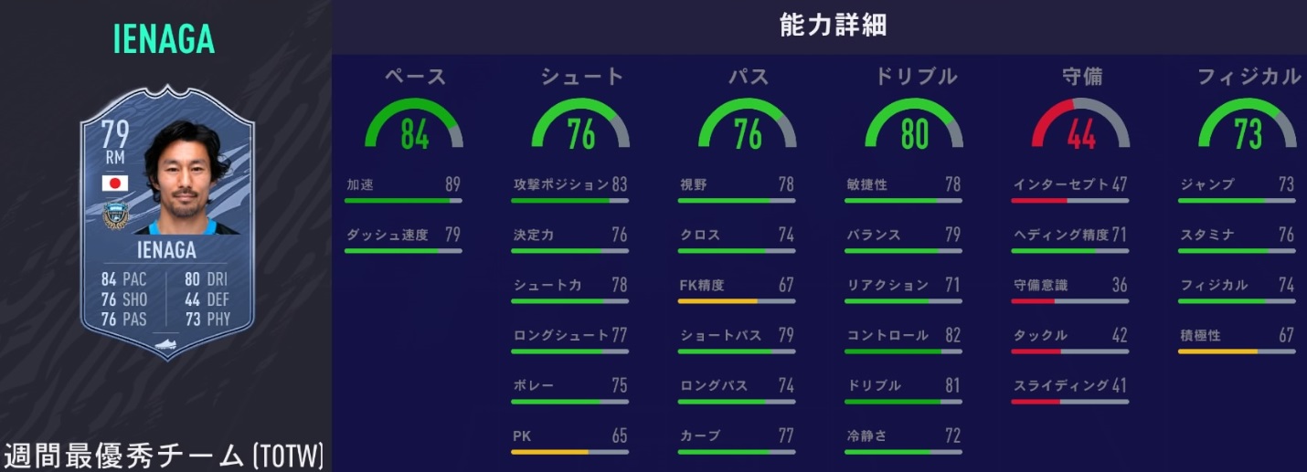 日本人最強は誰だ！「FIFA21、能力値が最も高い日本人選手トップ10」(更新版)｜写真9