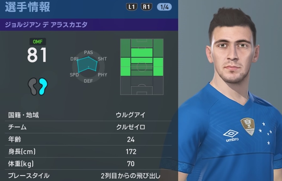 ウルグアイの有名選手たち、 『ウイイレ2019』での能力はこんな感じ｜写真29