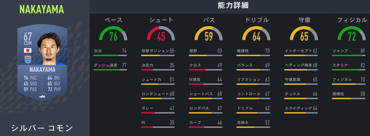  サッカーゲームFIFA22、みんなが気になる「日本人選手の能力」まとめ｜写真20