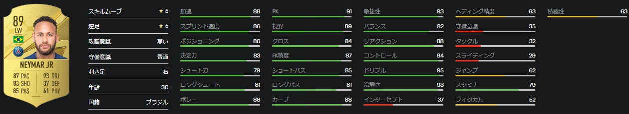 ネイマールとハーランド、FIFA22とFIFA23の「能力変化」はこうなった｜写真5