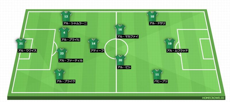 日本代表と対戦！アジア杯サウジアラビア代表のメンバーを見る｜写真2