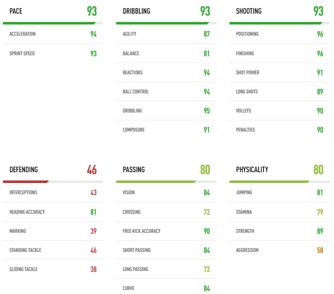 FIFA19で「最強スキルを持つ両利きスター」はこの6人！｜写真10