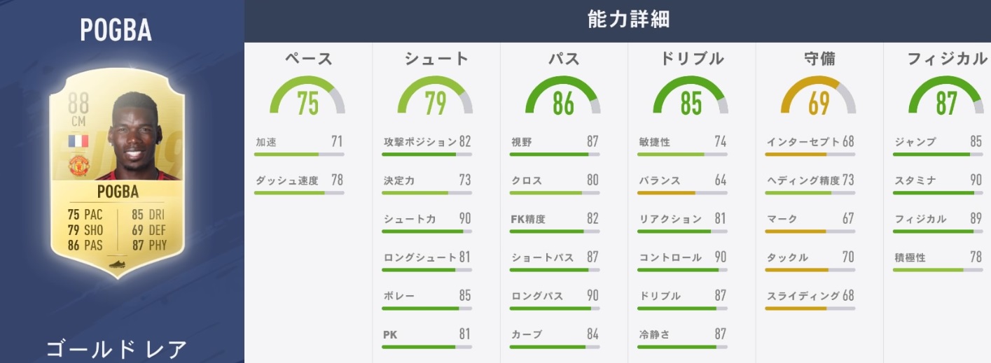 「FIFA19、プレミアリーグで最も能力が高くなる10人のスター」｜写真4