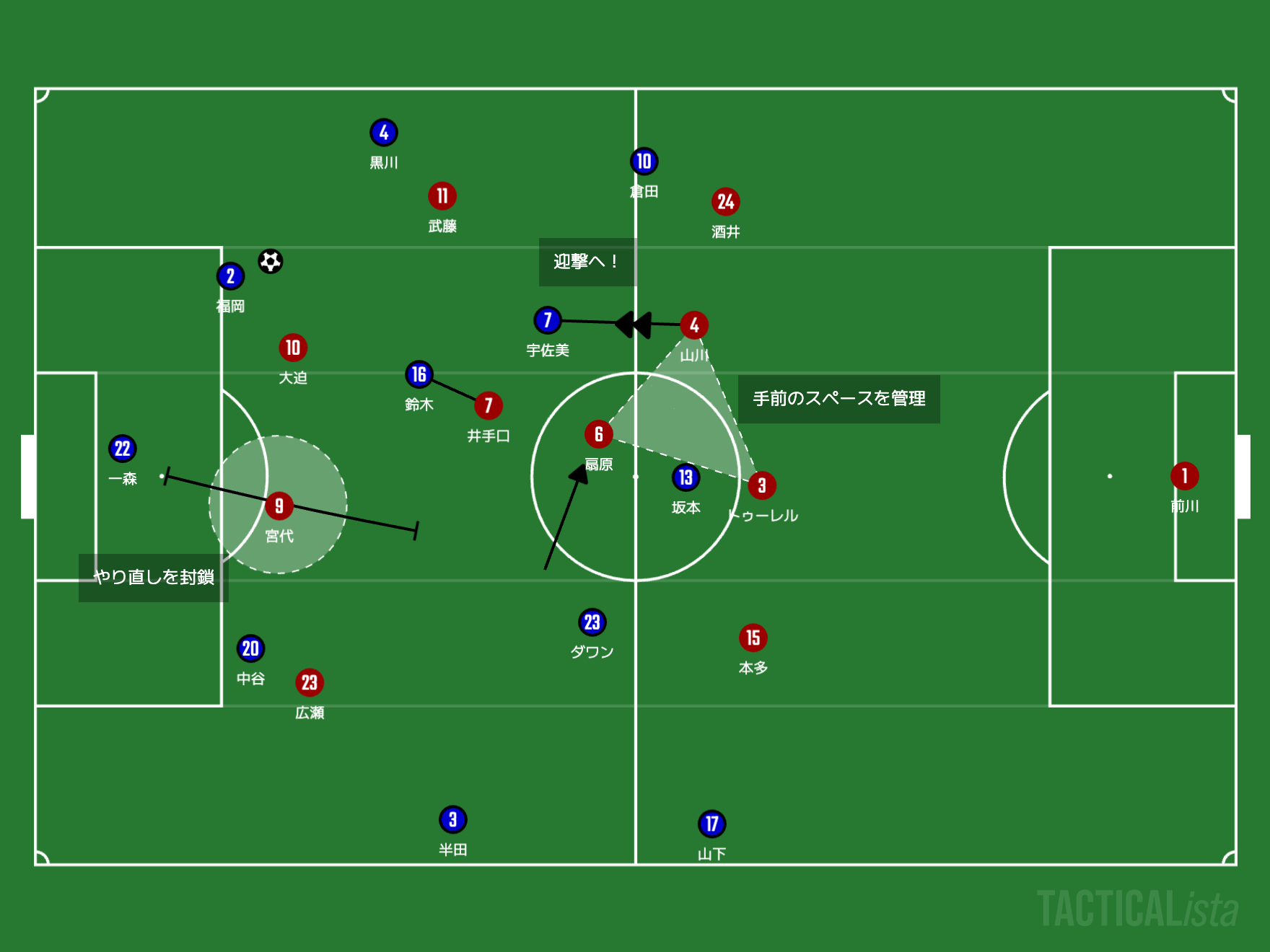 【天皇杯決勝プレビュー】ガンバ大阪とヴィッセル神戸、それぞれの“格”と“矜持”のために。鍵は「試合のテンポ」｜写真7