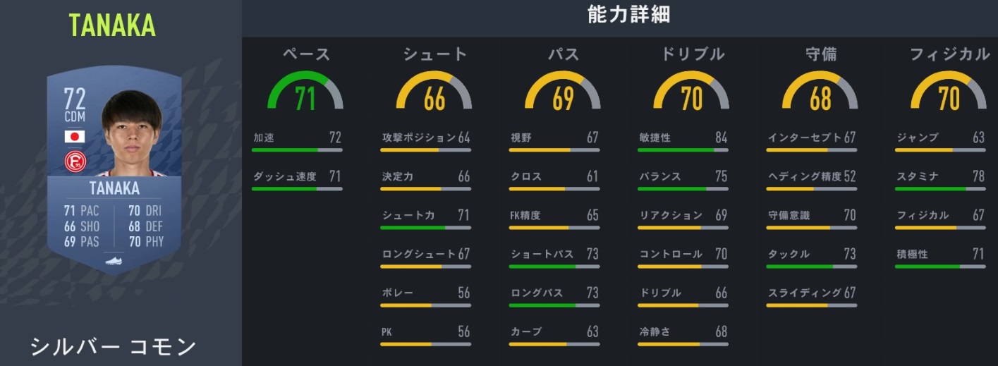  サッカーゲームFIFA22、みんなが気になる「日本人選手の能力」まとめ｜写真18