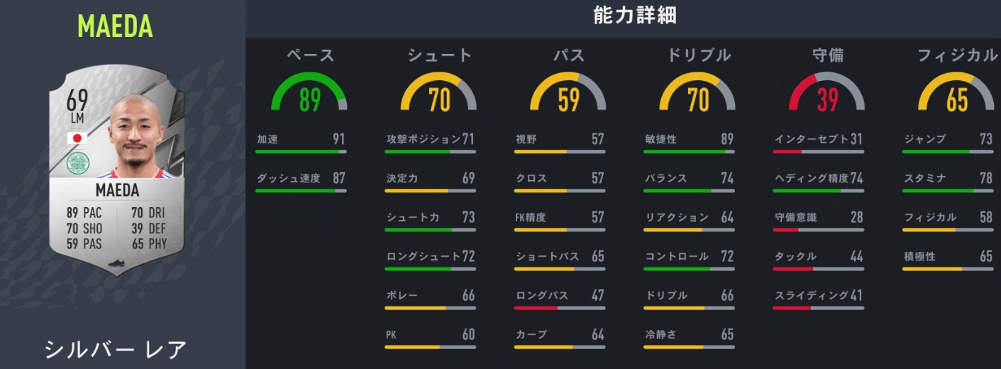 日本人海外組、FIFA23での能力アップが予想される11人｜写真7