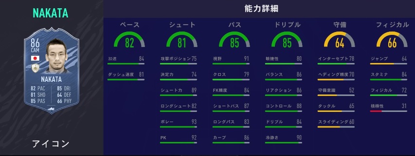 日本人最強は誰だ！「FIFA21、能力値が最も高い日本人選手トップ10」(更新版)｜写真13