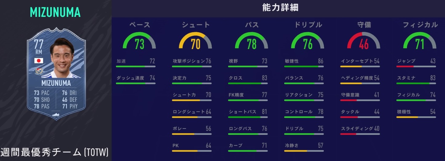 日本人最強は誰だ！「FIFA21、能力値が最も高い日本人選手トップ10」(更新版)｜写真3
