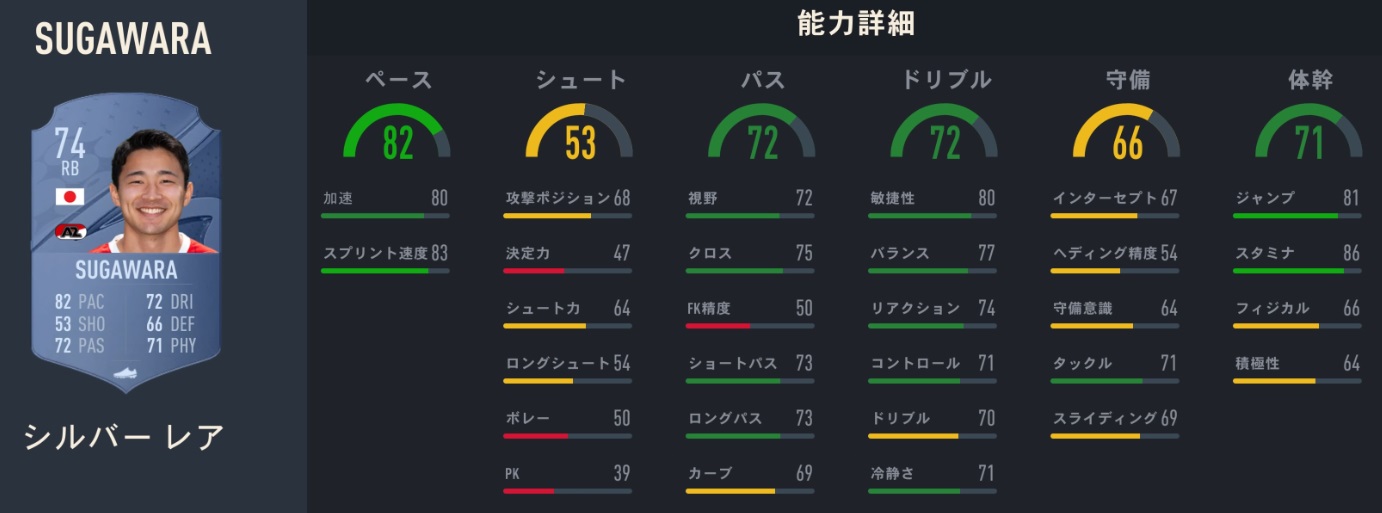 香川真司、長谷部誠、中島翔哉たちの「FIFA23での能力」がこちら｜写真16