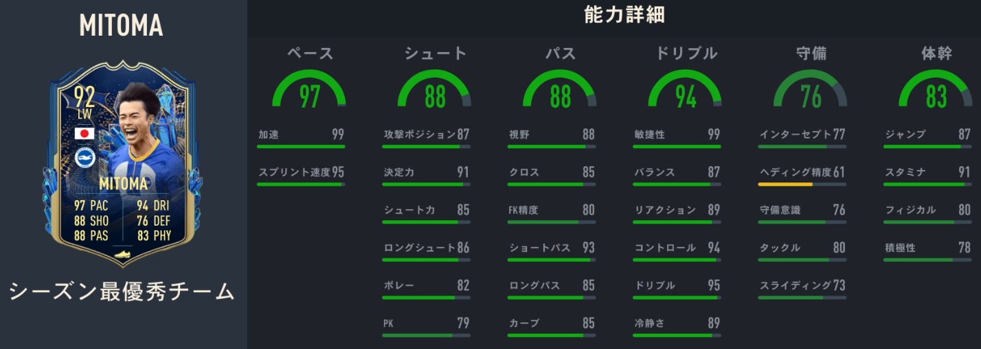 三笘薫vsアーセナルFWマルチネッリ！ゲーム上の能力を比べるとこうなる｜写真3