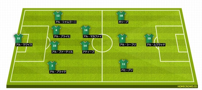 日本代表と対戦！アジア杯サウジアラビア代表のメンバーを見る｜写真3
