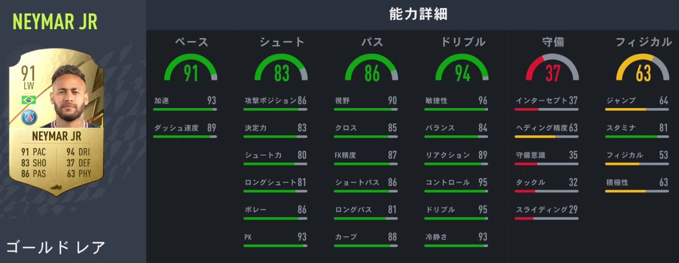 ネイマールとハーランド、FIFA22とFIFA23の「能力変化」はこうなった｜写真4