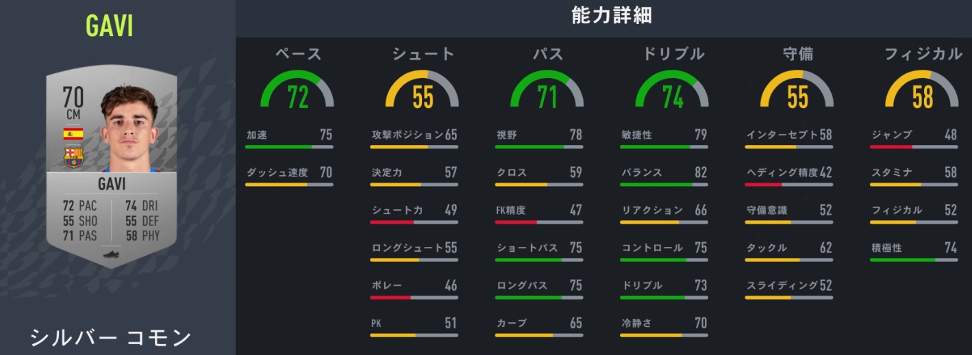 ゲーム最新作FIFA23、能力爆上げ間違いなしのスター9人｜写真2