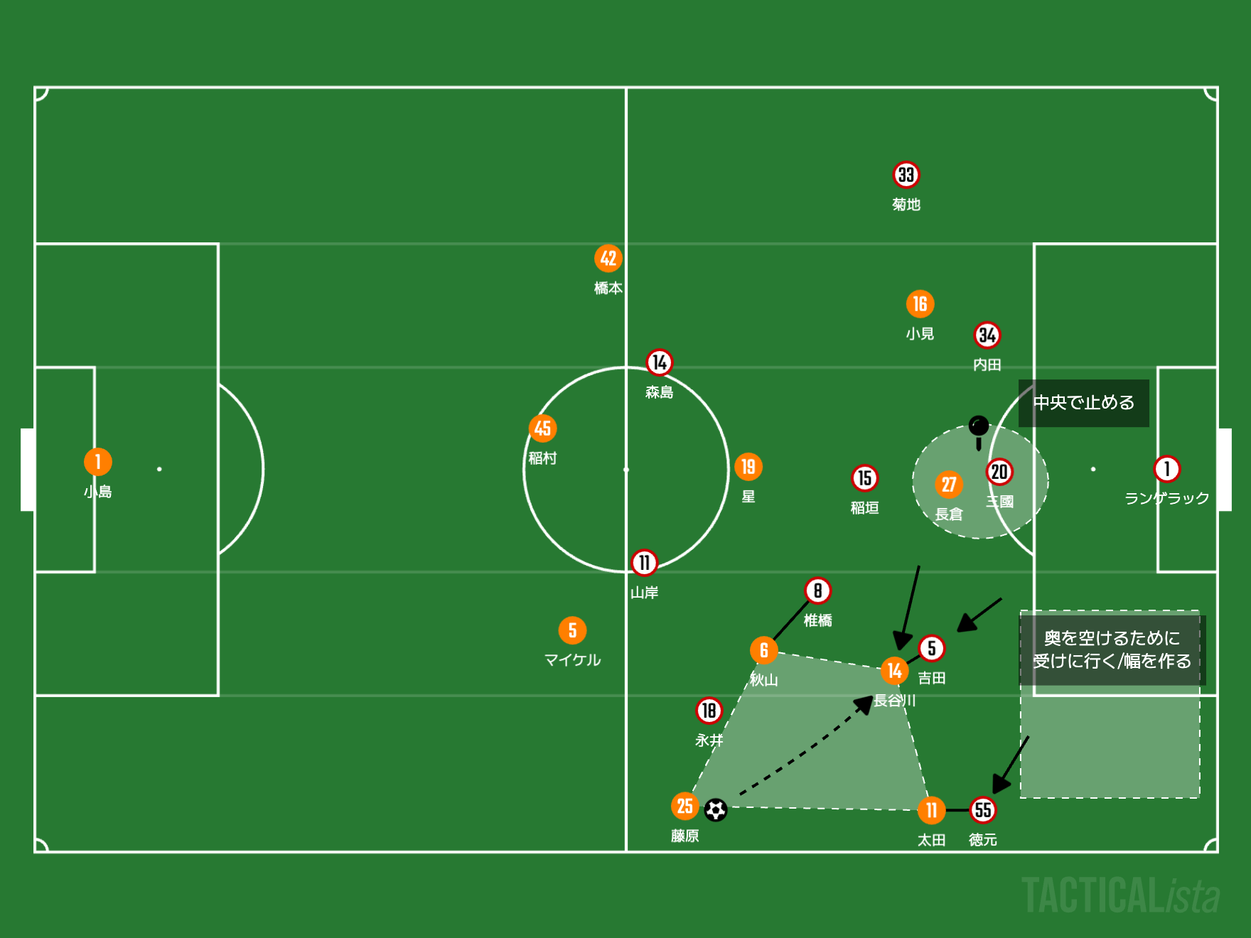 【ルヴァン決勝マッチプレビュー】真逆のスタイルのぶつかり合い！名古屋グランパスとアルビレックス新潟、それぞれの物語の完結へ。｜写真7