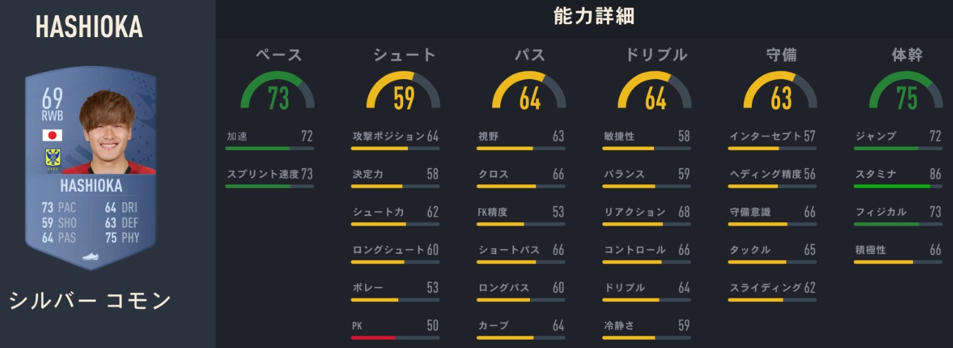 香川真司、長谷部誠、中島翔哉たちの「FIFA23での能力」がこちら｜写真6