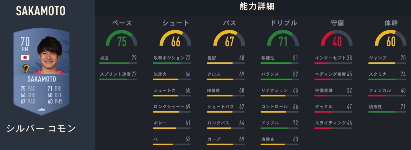 香川真司、長谷部誠、中島翔哉たちの「FIFA23での能力」がこちら｜写真11