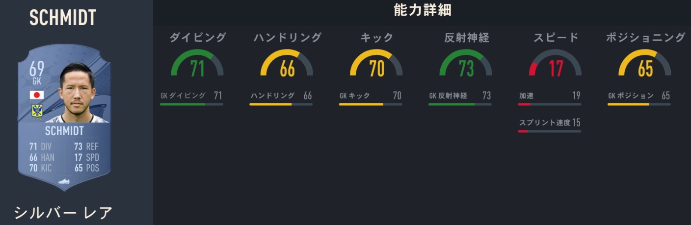 海外日本人選手、サッカーゲームFIFA23での「能力ランク」がこちら｜写真22