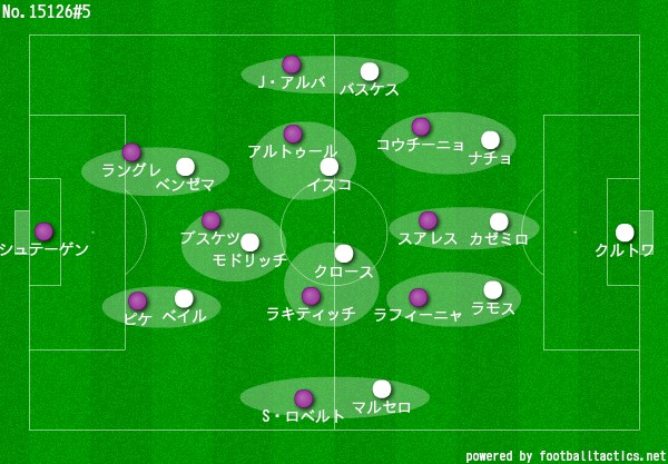 クラシコを徹底分析！試合を動かした「ポジショニングの妙」｜写真5