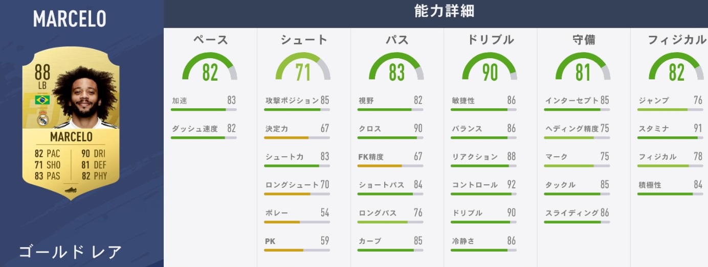 レアル・マドリーの主力選手、『FIFA19』での能力はこうなった｜写真8
