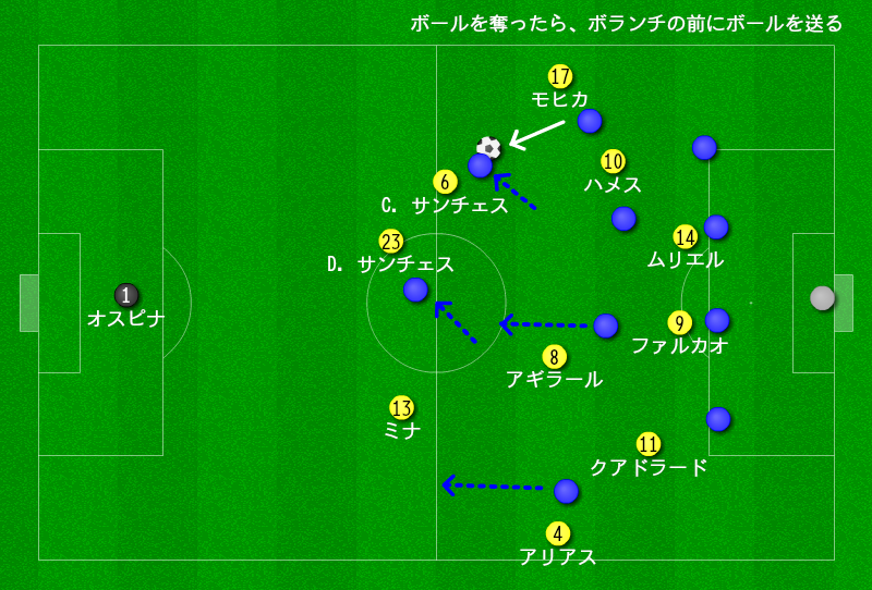 【ワールドカップ対戦国分析】5分でわかるコロンビア攻略法、日本が初戦で対戦する彼らが抱える3つの弱点とは｜写真3