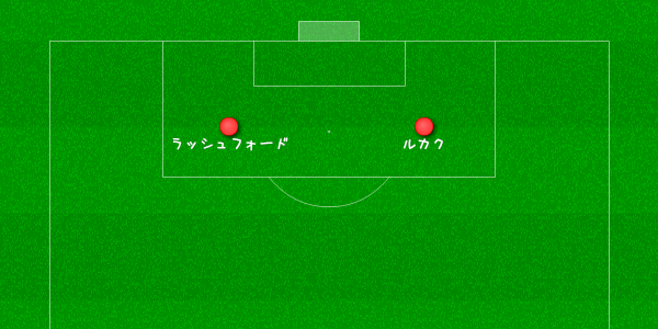 「ユナイテッドは大物ルカクをこう起用すべき！3つの案」｜写真3