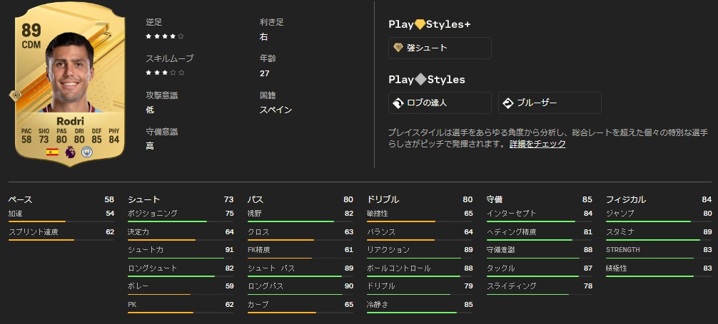 サッカーゲームEA FC24、最強能力選手が判明！エムバペ、ハーランド、メッシ、ネイマールはこうなった｜写真15