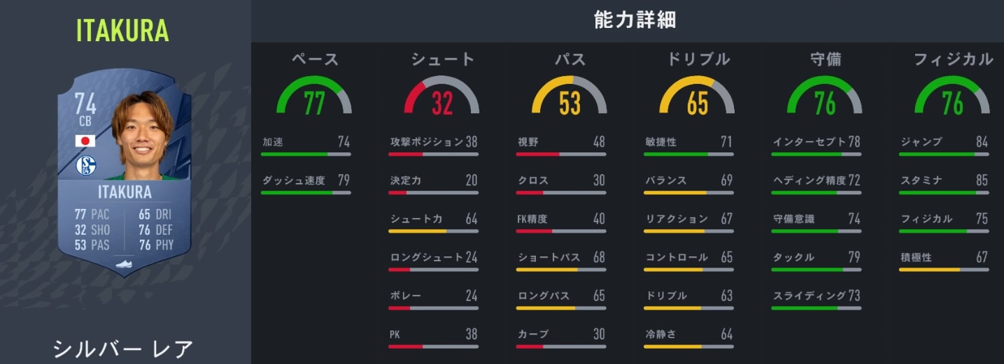  サッカーゲームFIFA22、みんなが気になる「日本人選手の能力」まとめ｜写真6