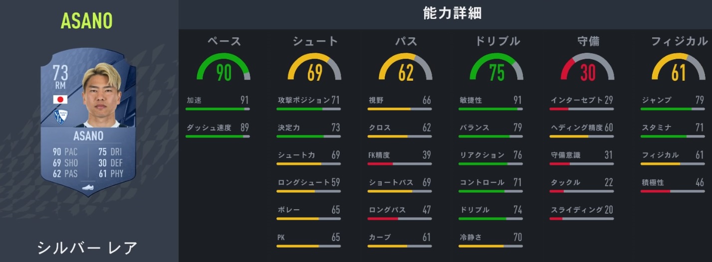  サッカーゲームFIFA22、みんなが気になる「日本人選手の能力」まとめ｜写真17